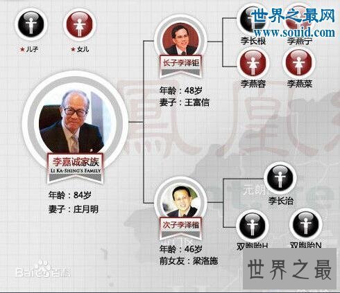【图】香港四大家族，富豪李嘉诚资产255亿美元