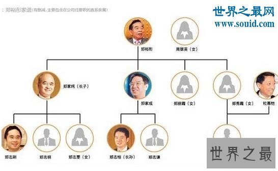 【图】香港四大家族，富豪李嘉诚资产255亿美元