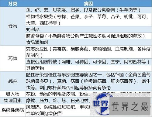 【图】荨麻疹早期症状，最佳的治疗方法，如何预防荨