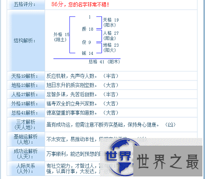 【图】想知道你的名字得多少分吗？快来试试名字评分