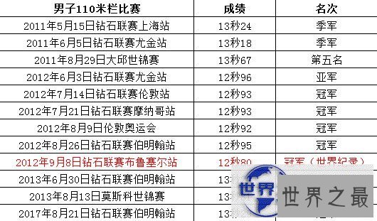 梅里特生涯数据
